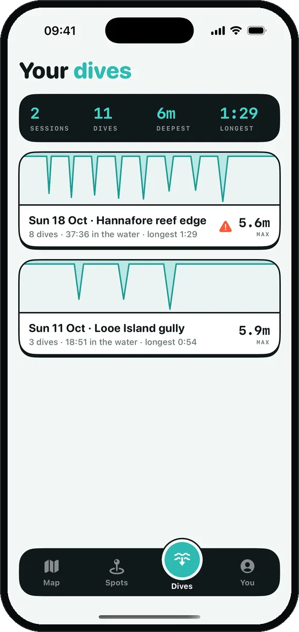 Your dives: 2 sessions, 11 dives, deepest 6 m, with dive profiles